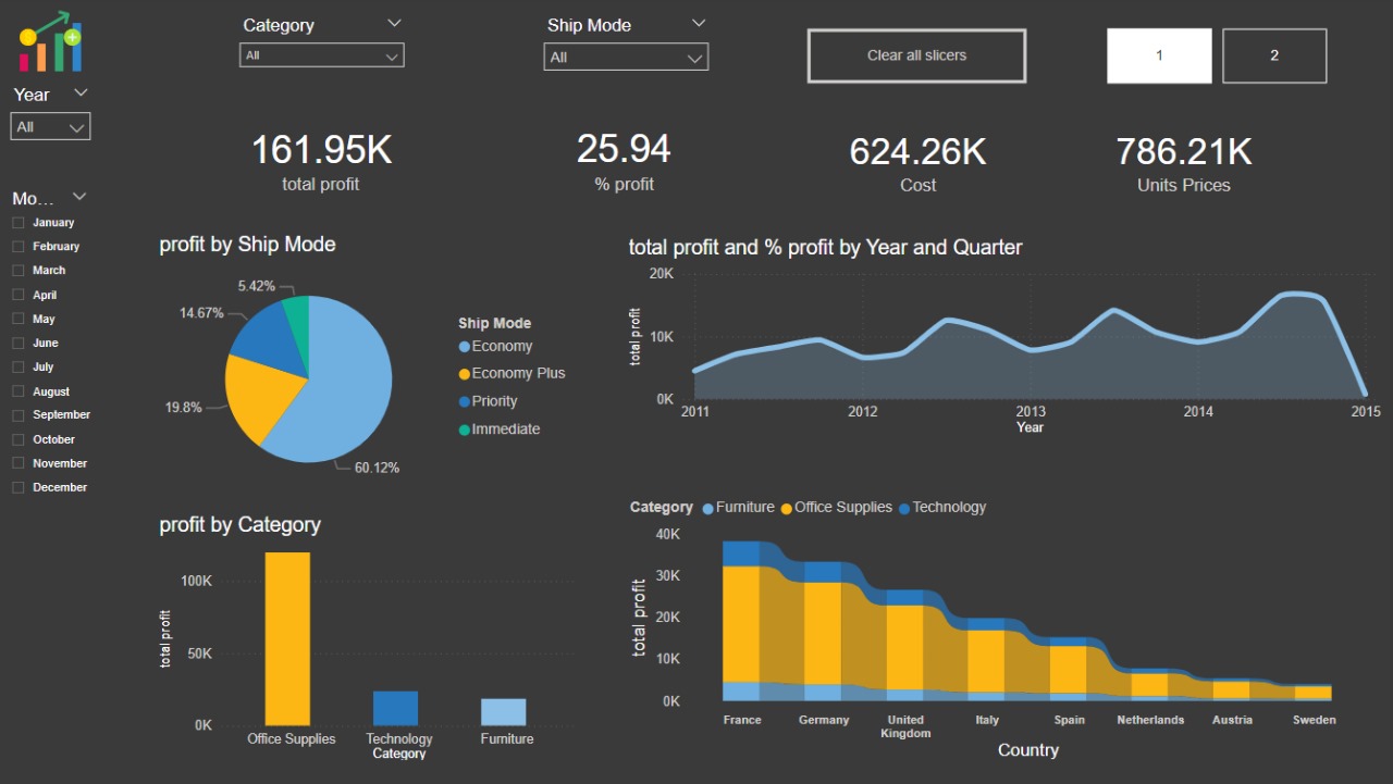 Sales Overview Dashboard